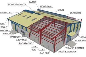 Pre-engineered building's construction and erection process