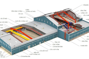 Latest design standards for industrial factory