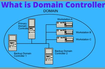 Domain Controller (DC) là gì? hướng dẫn triển khai Domain controller.