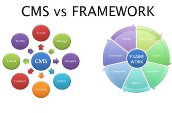 So sánh WordPress và Laravel: Nên chọn CMS hay PHP Framework
